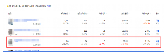 新旧款交替-如何用好淘宝直通车?